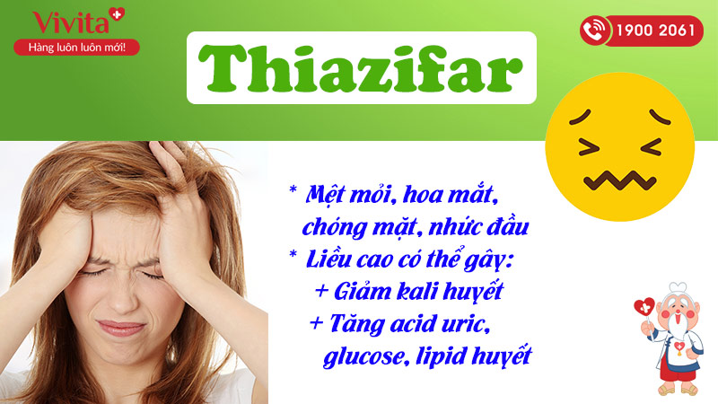 thiazifar Hydrochlorothiazide 25mg