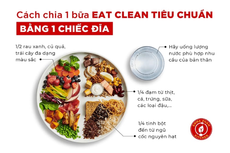 CALO TRONG CÁC LOẠI HẠT DINH DƯỠNG - MÓN VẶT CỦA DÂN EAT CLEAN