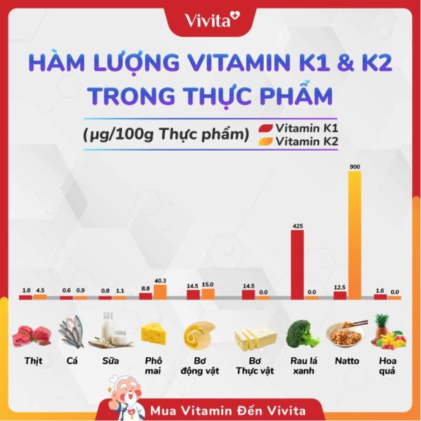Vitamin K1,K2,K3 Là Gì? Những Thực Phẩm Giàu Vitamin K