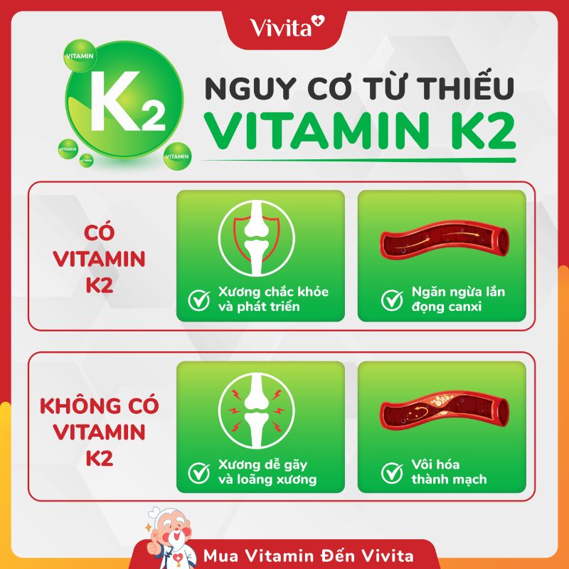 Nguy Cơ Từ Việc Thiếu Vitamin K2