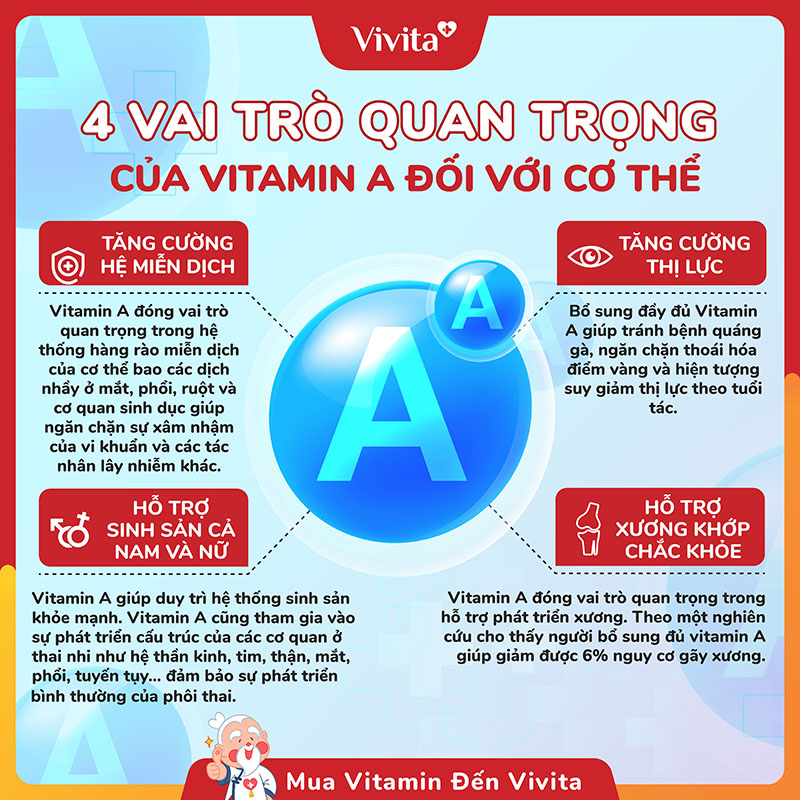 Tác dụng của Vitamin A 