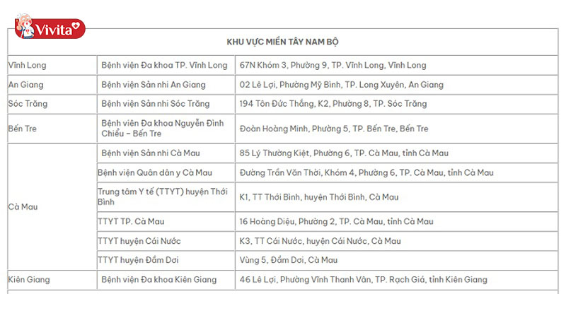 Danh sách nhà thuốc hệ thống hiệu thuốc bán Lavima Biotic tại Tây Nam Bộ