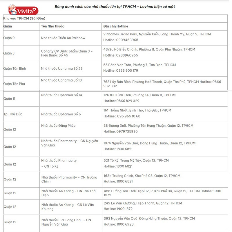 Danh sách nhà thuốc hệ thống hiệu thuốc bán Lavima Biotic tại TPHCM