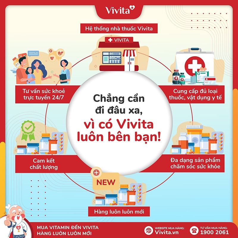 Hướng dẫn mua bao cao su tại nhà thuốc Vivita