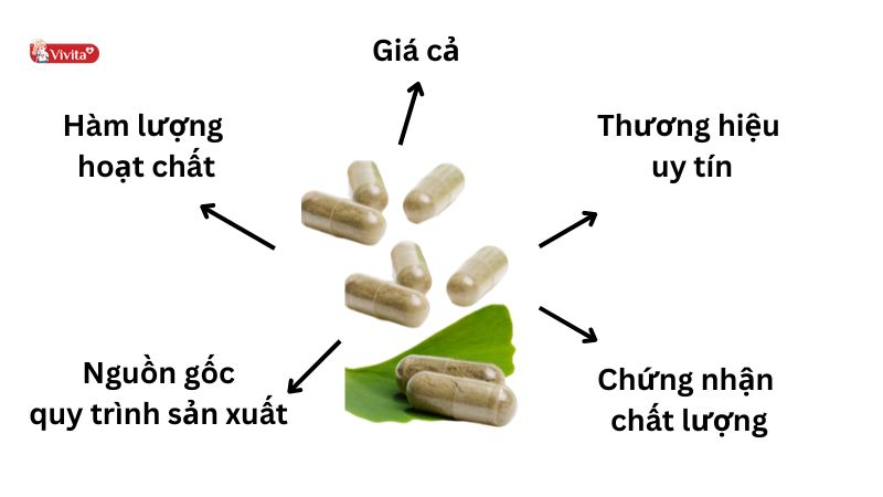 Tiêu chí lựa chọn viên uống bổ não Ginkgo Biloba của Mỹ