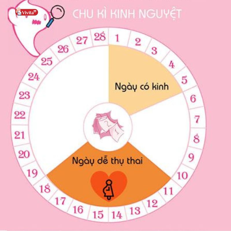 tính ngày an toàn kỳ kinh