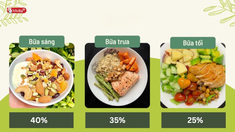 Cách duy trì cân nặng sau khi kết thúc 7 ngày