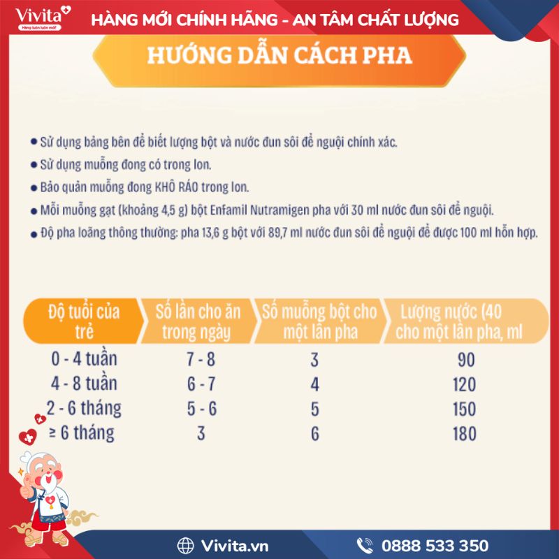 Cách pha sữa bột Nutramigen