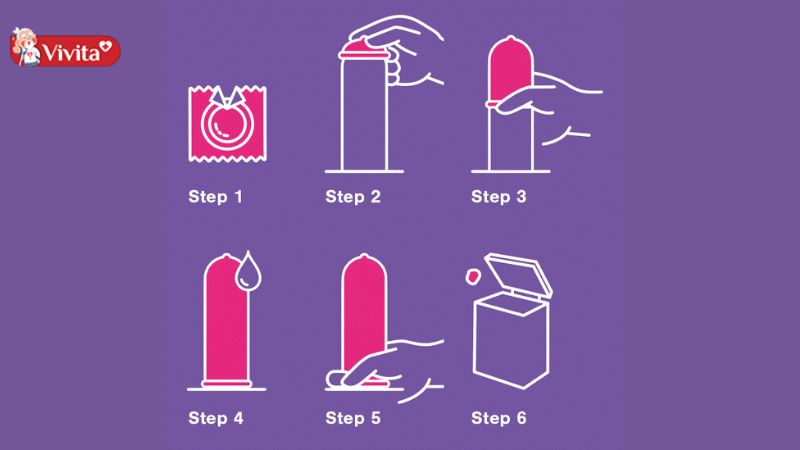 bao cao su hiệu nào tốt