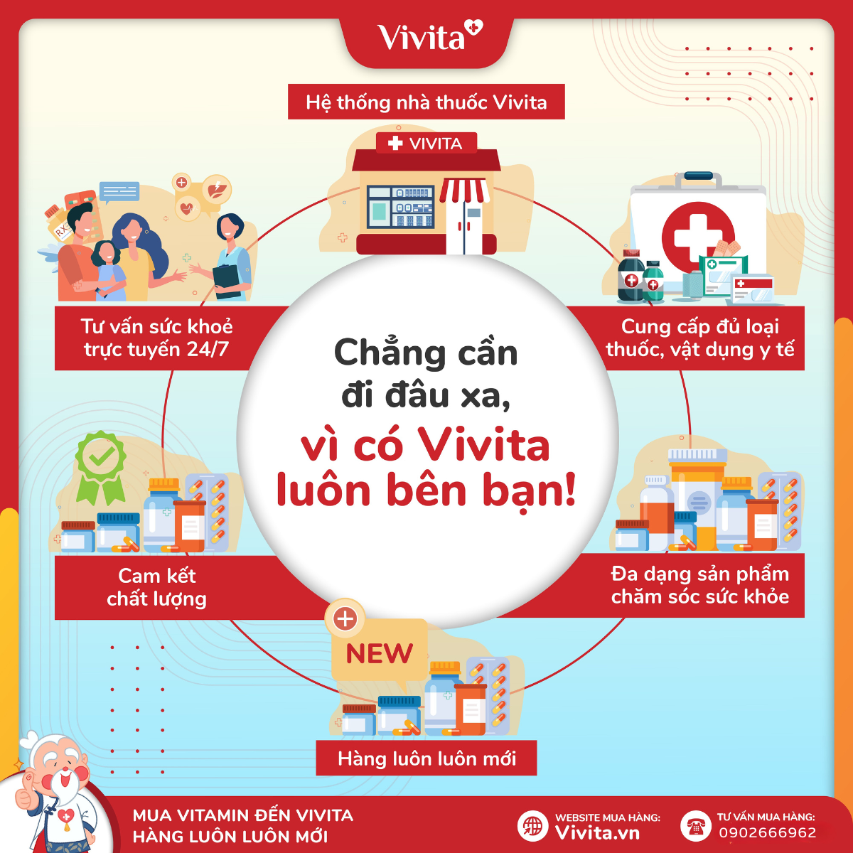 Chuyên Nghiệp Tư Vấn – Chân Thành Hỗ Trợ – Lạc Quan Chia Sẻ