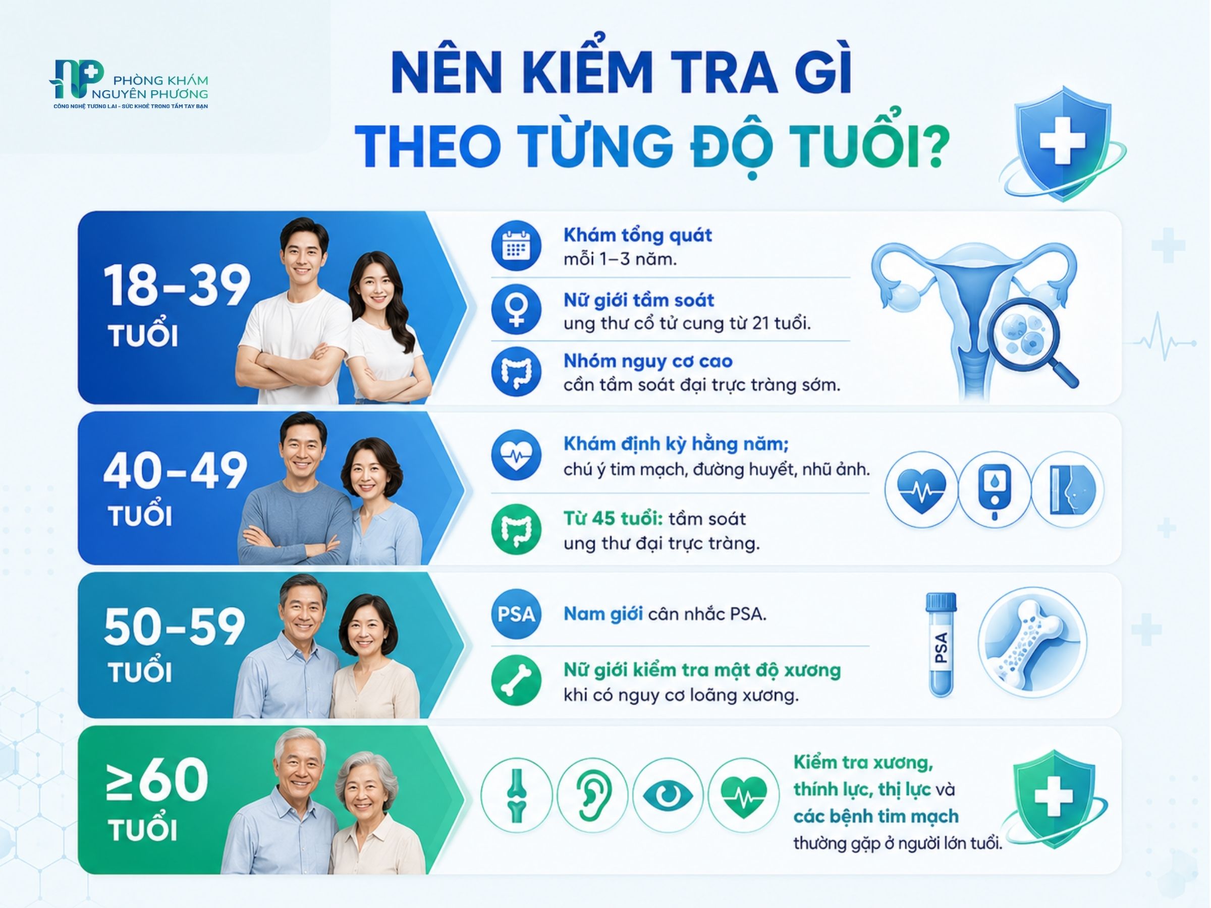 Khám sức khỏe theo độ tuổi: các hạng mục cần kiểm tra và tầm soát quan trọng